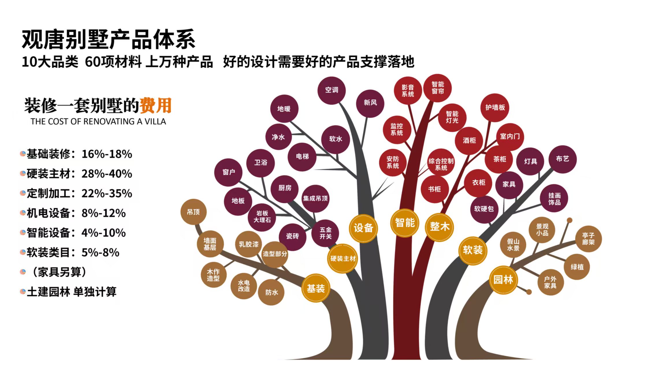 观唐